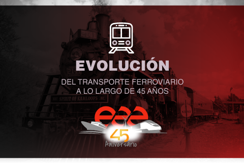 Evolución del Transporte Ferroviario