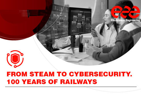 evolution of the railway